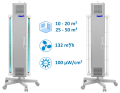 NBVE-60/60P RC 2-funkcyjna lampa bakteriobójcza przepływowa 2x30W+2x30W mobilna z pilotem zdalnego sterowania