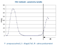 FN filtr niebieski do lamp sollux Solmed - charakterystyka promieniowania IR