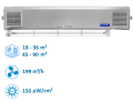 NBVE-110/55NLW 2-funkcyjna lampa bakteriobójcza przepływowa 2x55W+55W ścienna z licznikami LW - wydajność