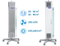 NBVE-110/55PL 2-funkcyjna lampa bakteriobójcza przepływowa 2x55W+55W mobilna z licznikami - wydajność