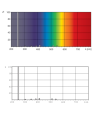 T8 FTUV55W UV-C G13 promiennik bakteriobójczy foliowany - spektrum promieniowania UV-C