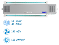 NBVE-110/110NLW 2-funkcyjna lampa bakteriobójcza przepływowa 2x55W+2x55W ścienna z licznikami LW - wydajność