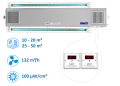 NBVE-60/60SLW 2-funkcyjna lampa bakteriobójcza przepływowa 2x30W+2x30W sufitowa z licznikami LW - wydajność
