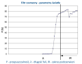 FC filtr czerwony do lamp sollux Solmed - charakterystyka promieniowania IR